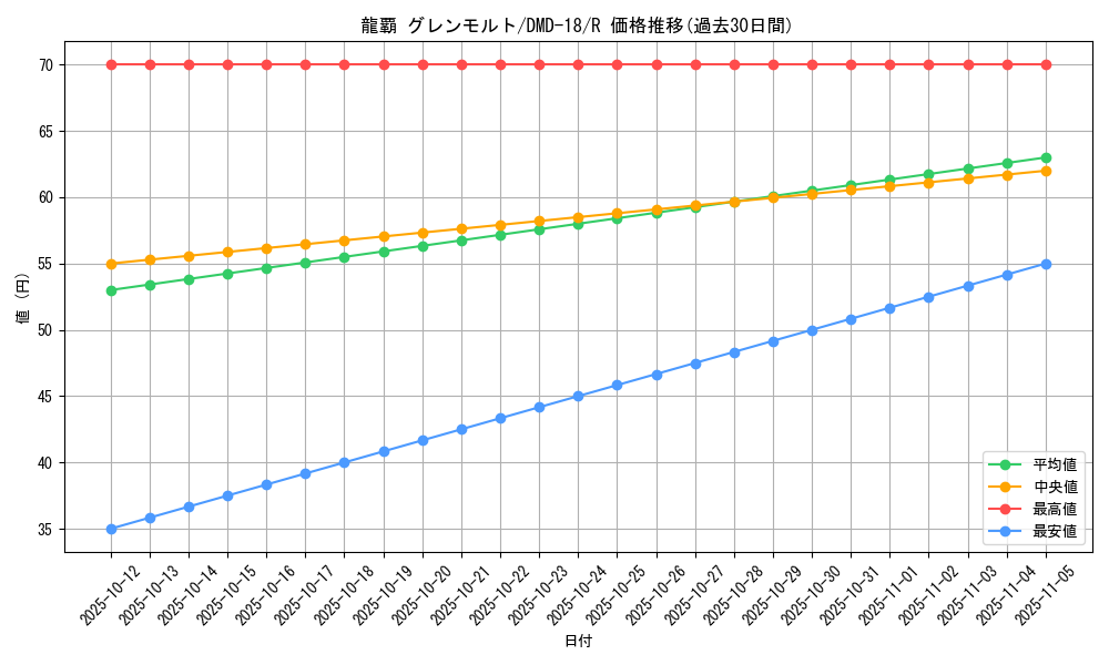 card_66615_series_65797_rarity_101829_graph