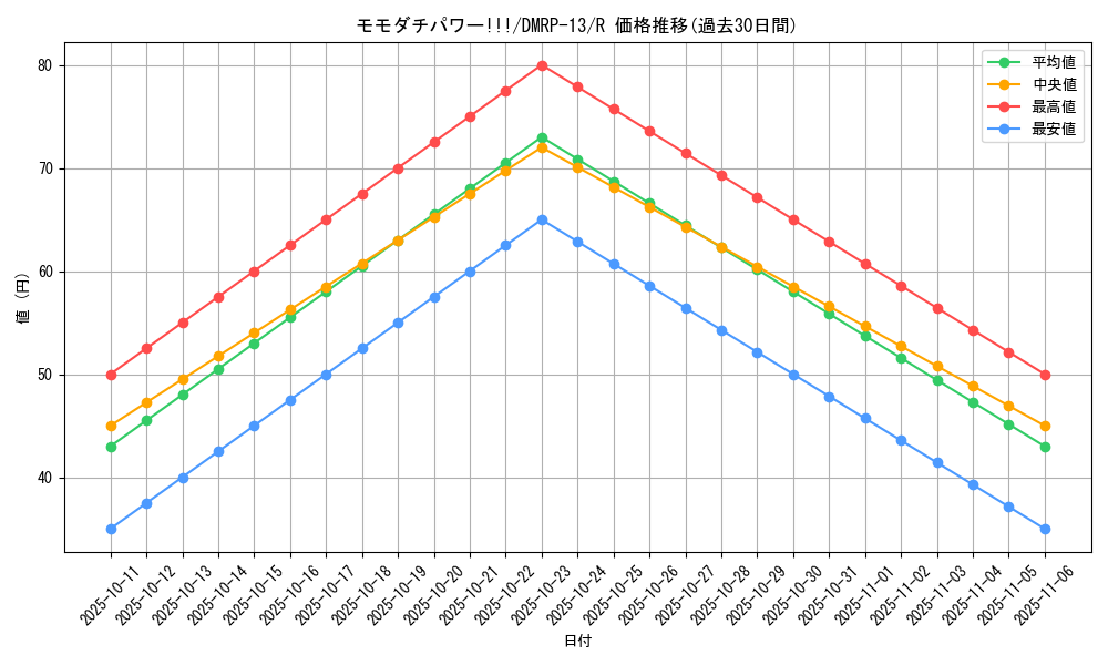 card_66617_series_65432_rarity_101829_graph