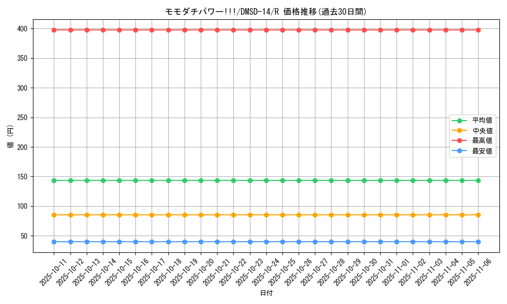 card_66617_series_65754_rarity_101829_graph