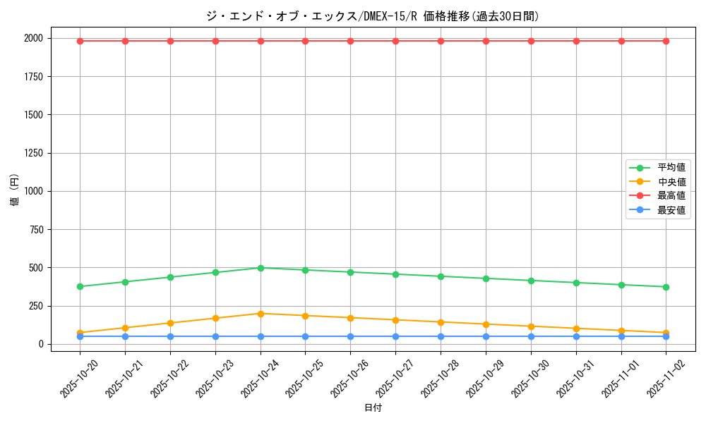 card_66618_series_65421_rarity_101829_graph