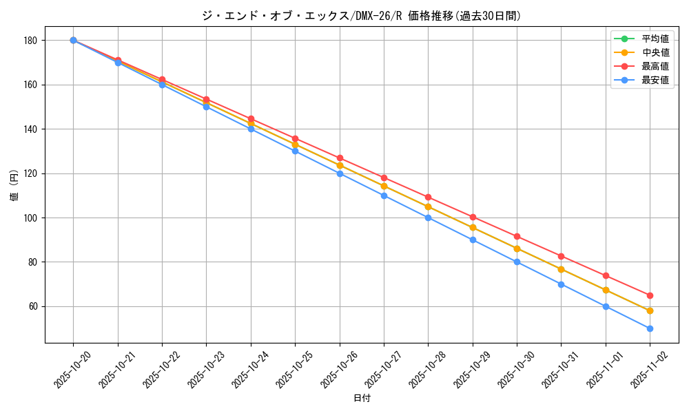 card_66618_series_65454_rarity_101829_graph