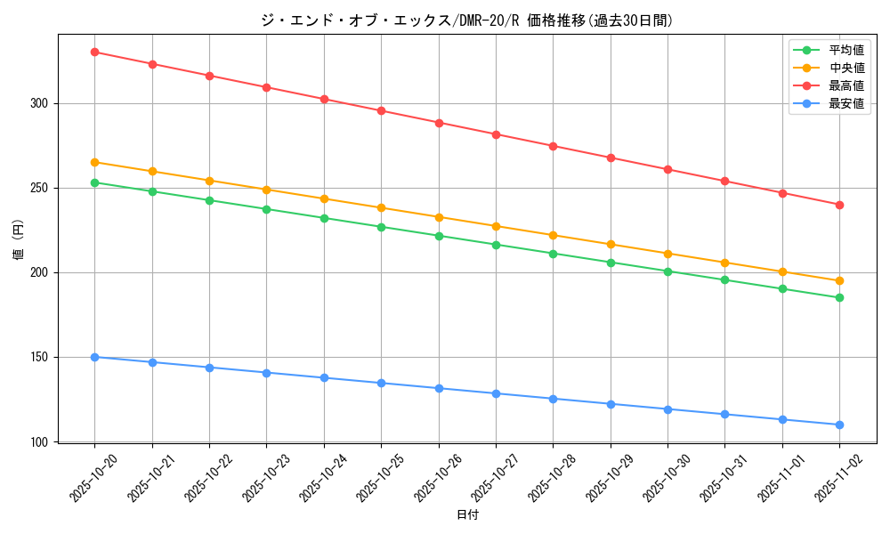 card_66618_series_65461_rarity_101829_graph