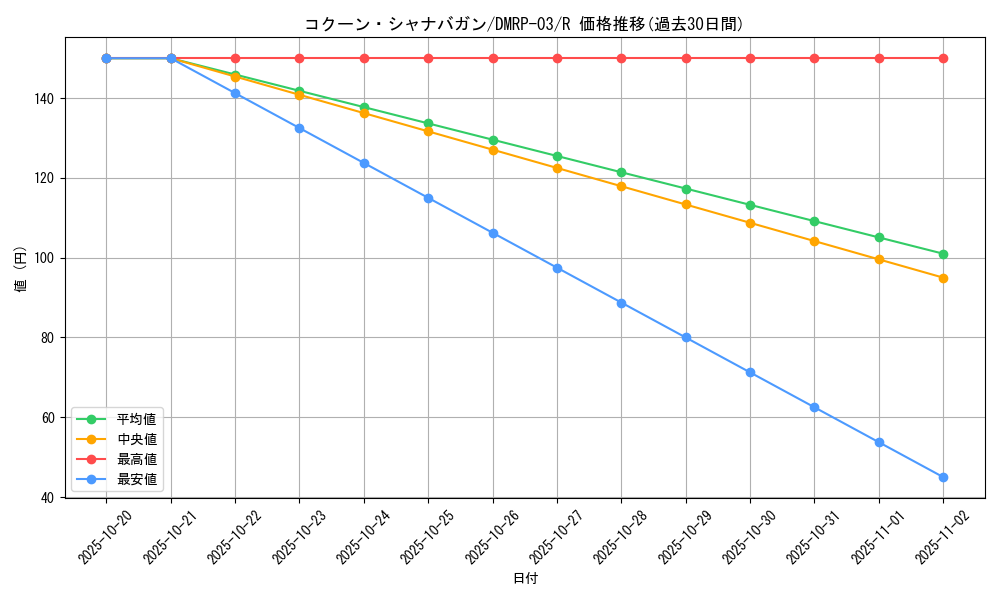 card_66620_series_65451_rarity_101829_graph