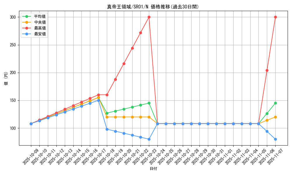 card_6662_series_14482_rarity_1_graph