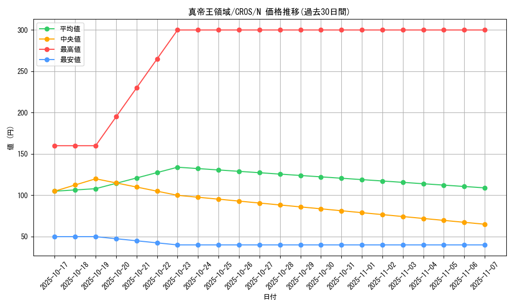 card_6662_series_15207_rarity_1_graph