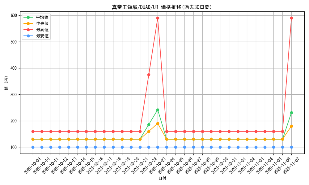 card_6662_series_4400_rarity_7_graph