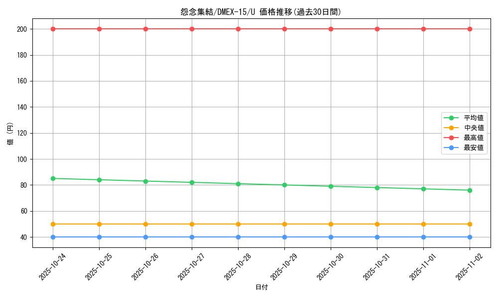 card_66631_series_65421_rarity_101855_graph