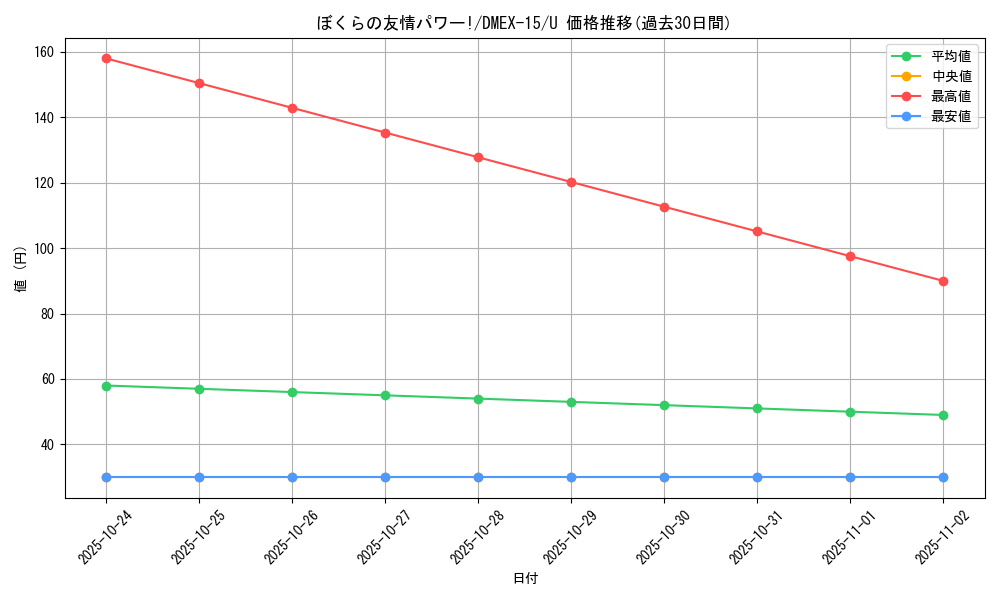 card_66635_series_65421_rarity_101855_graph