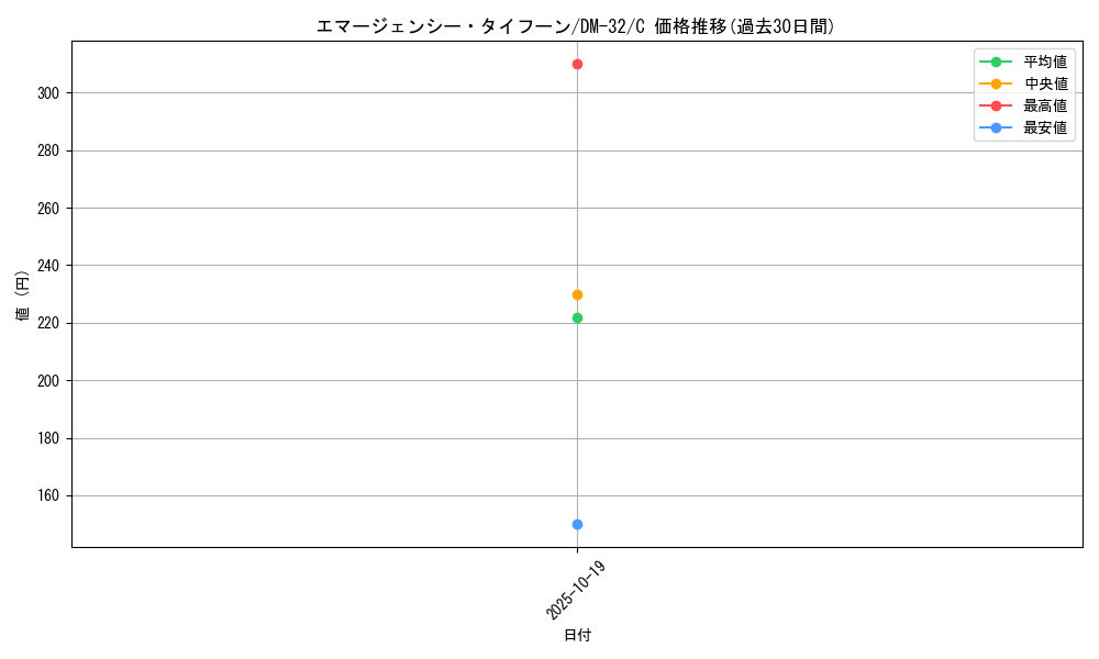 card_66639_series_65661_rarity_101888_graph