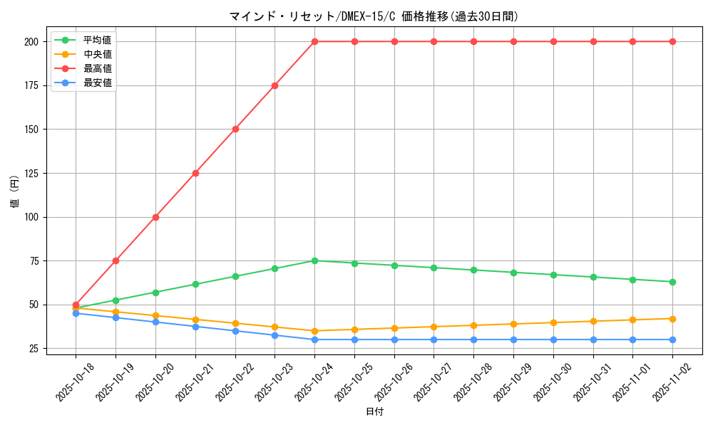 card_66640_series_65421_rarity_101888_graph