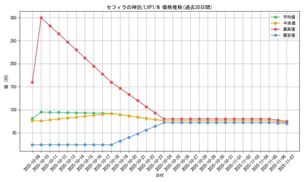 card_6667_series_11205_rarity_1_graph