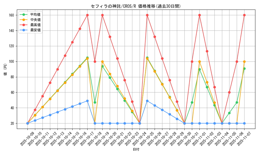 card_6667_series_15207_rarity_62_graph