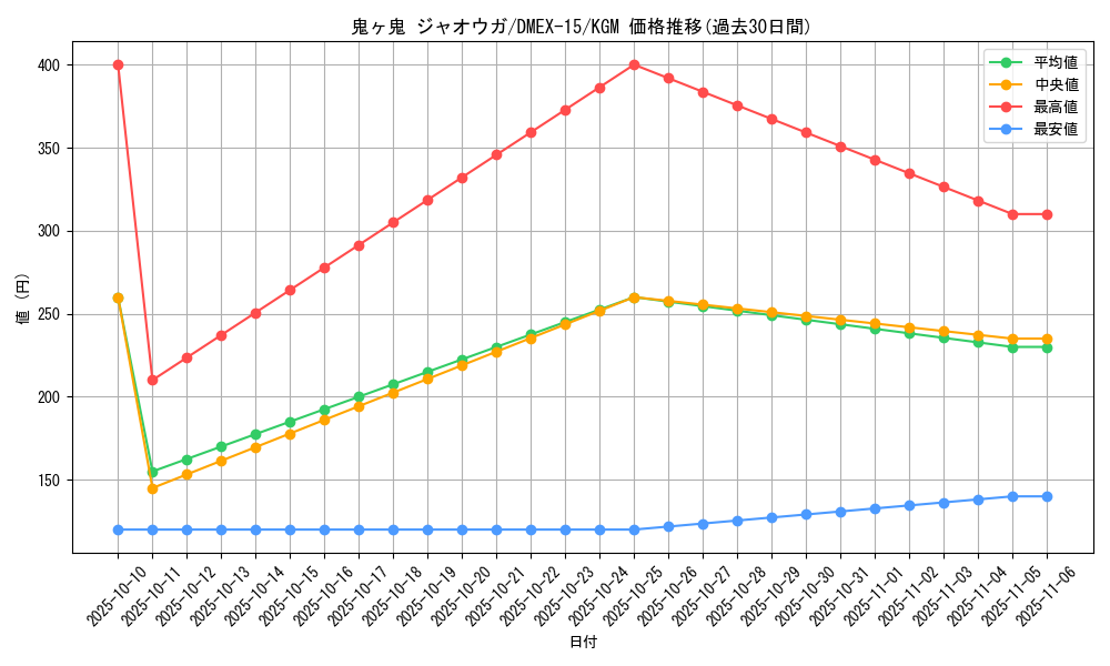 card_66684_series_65421_rarity_102106_graph