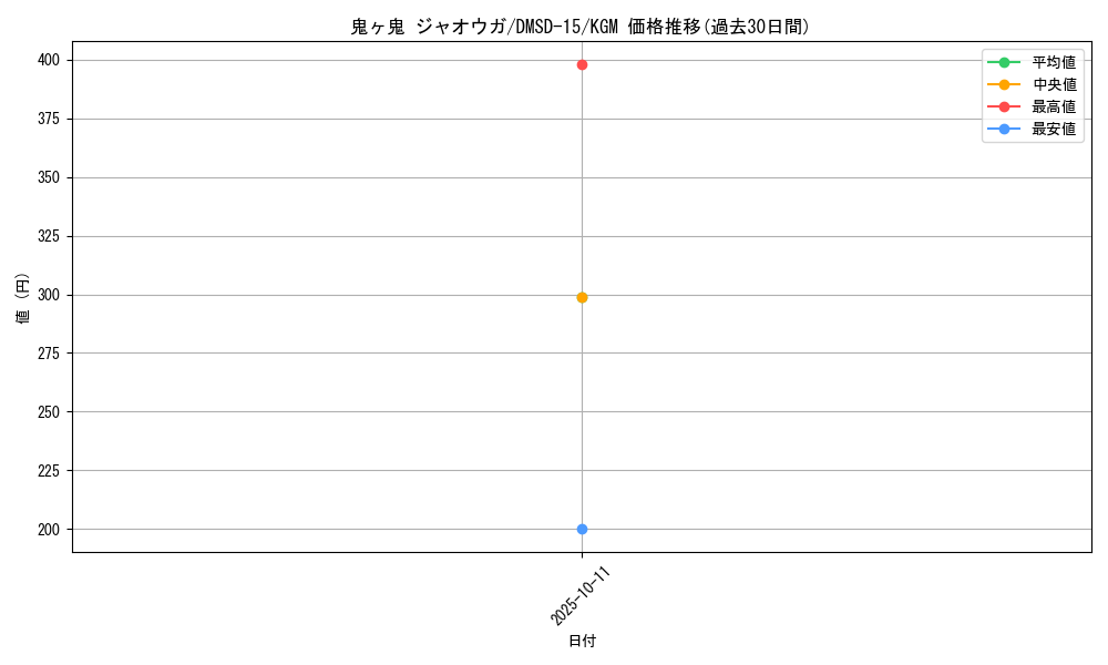 card_66684_series_65753_rarity_102106_graph