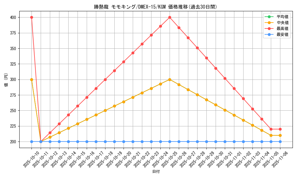 card_66685_series_65421_rarity_102106_graph