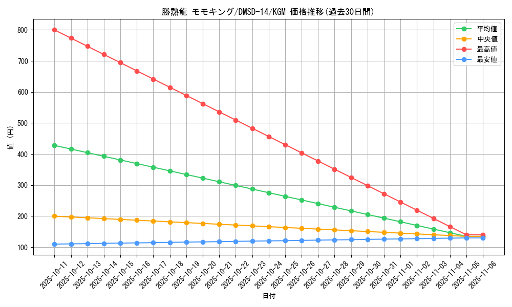 card_66685_series_65754_rarity_102106_graph