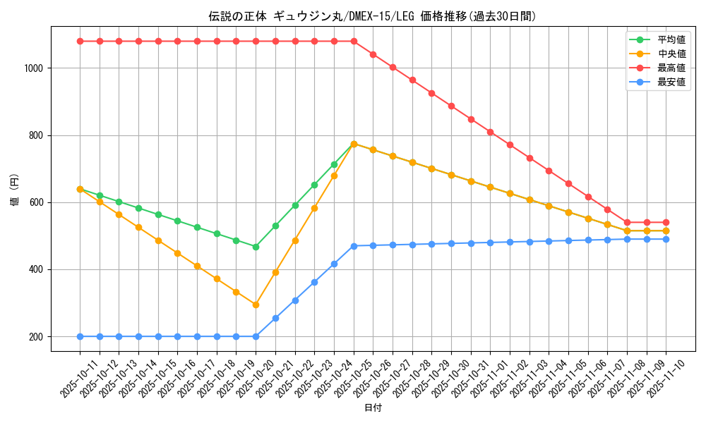 card_66693_series_65421_rarity_102107_graph