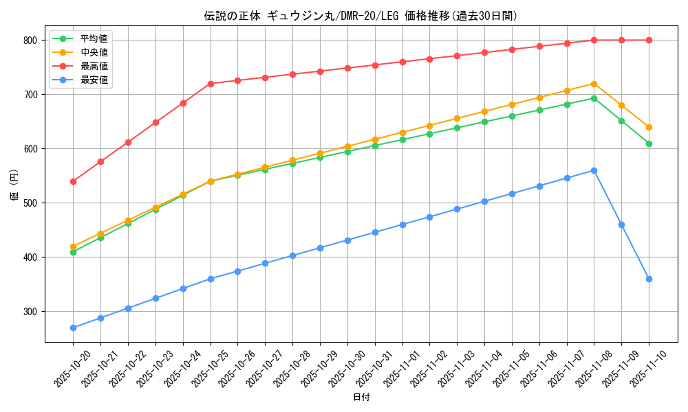 card_66693_series_65461_rarity_102107_graph