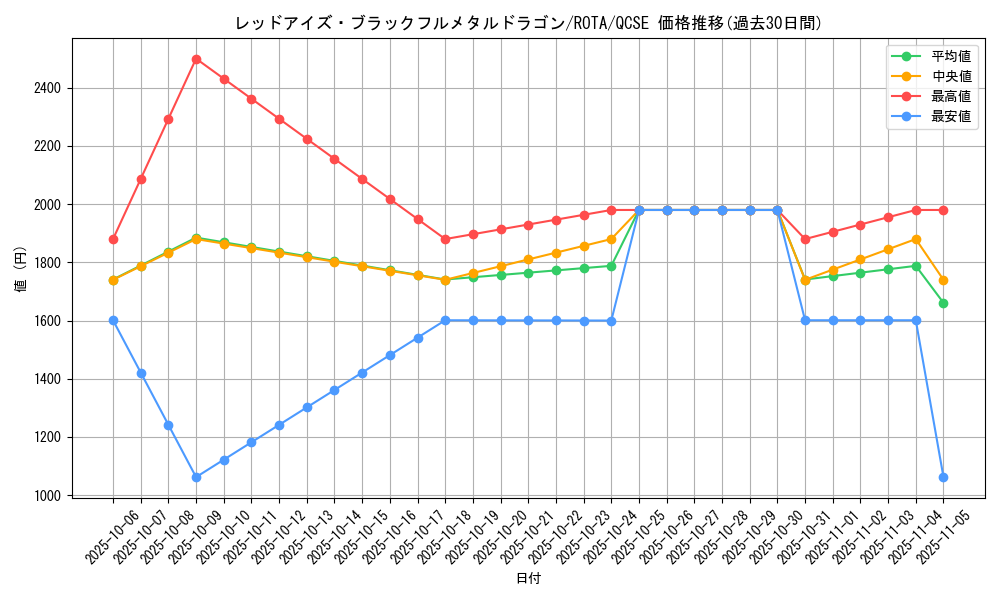 card_666_series_1106_rarity_408_graph