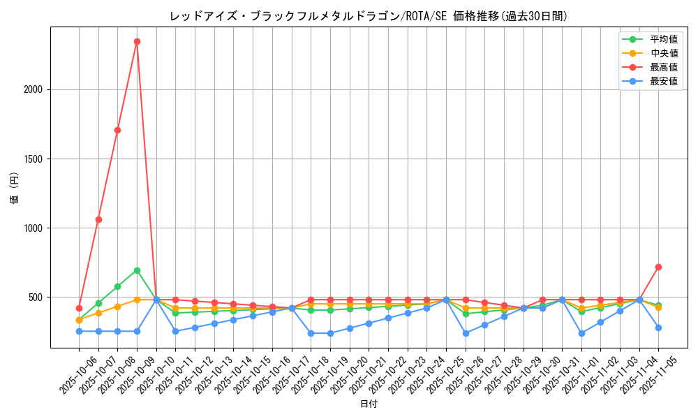 card_666_series_1106_rarity_5_graph