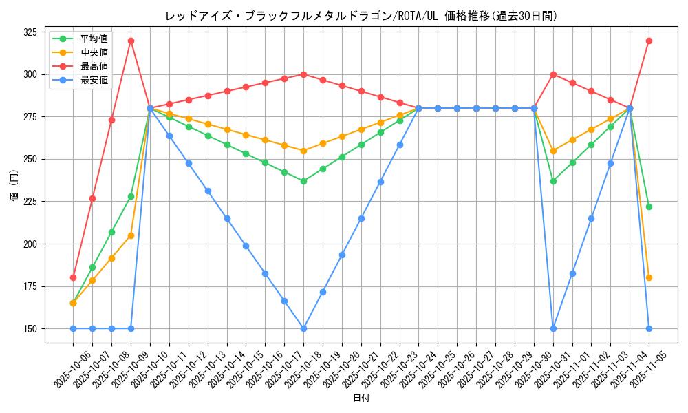 card_666_series_1106_rarity_77_graph