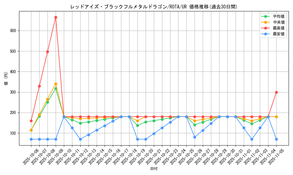 card_666_series_1106_rarity_7_graph
