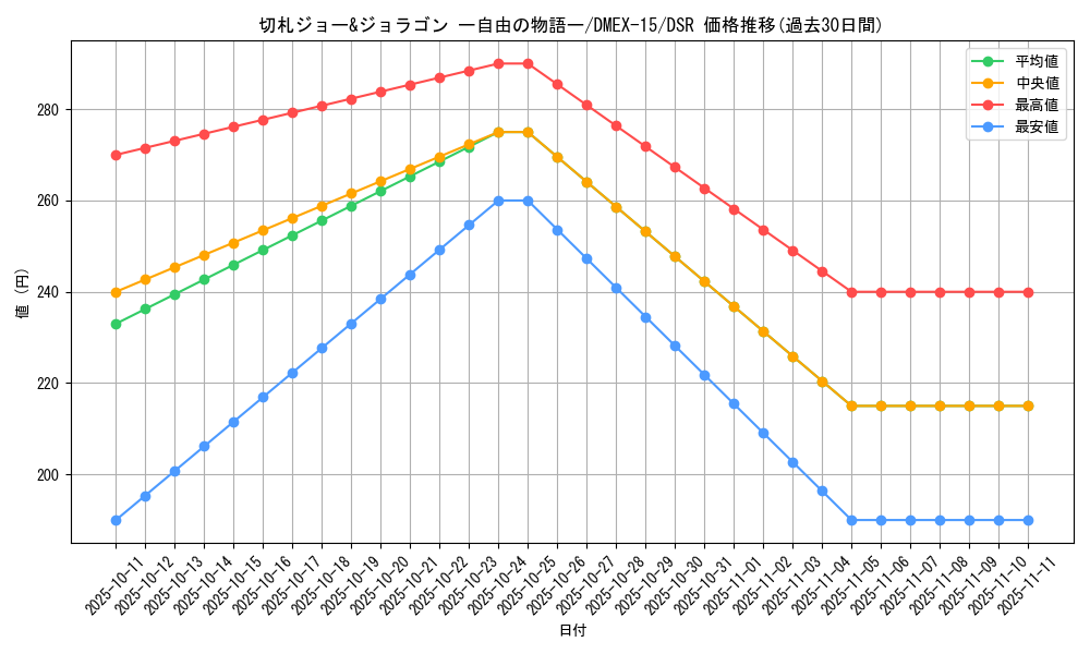 card_66706_series_65421_rarity_102417_graph