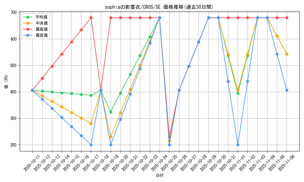 card_6670_series_15207_rarity_5_graph