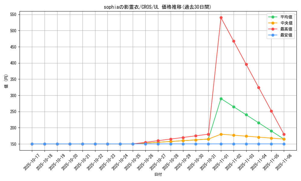card_6670_series_15207_rarity_77_graph
