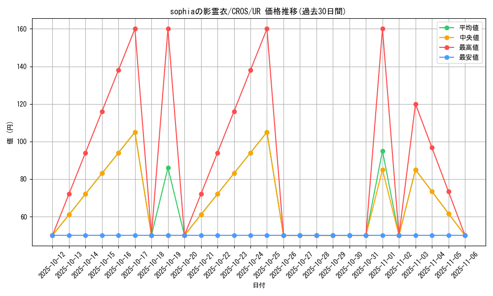card_6670_series_15207_rarity_7_graph