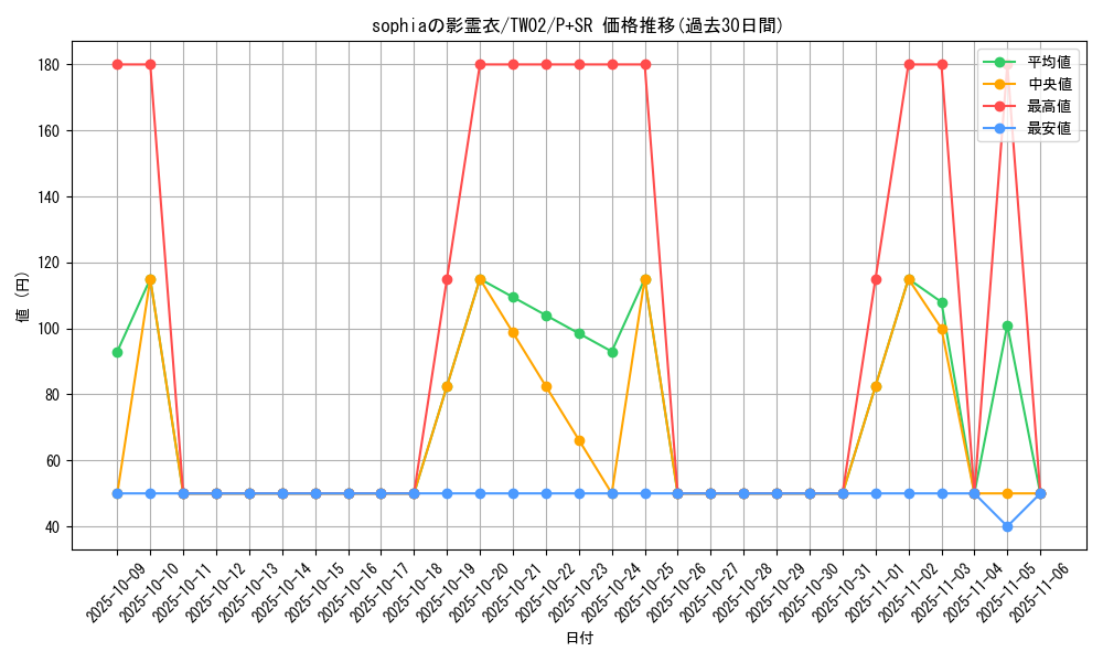 card_6670_series_701_rarity_183_graph