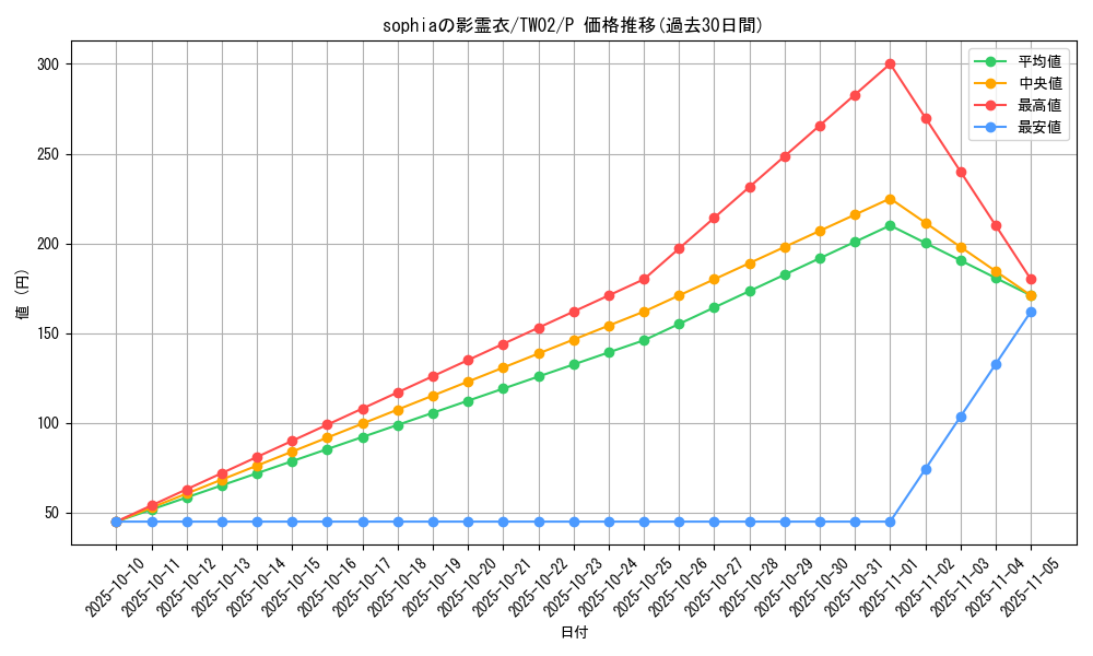 card_6670_series_701_rarity_2_graph