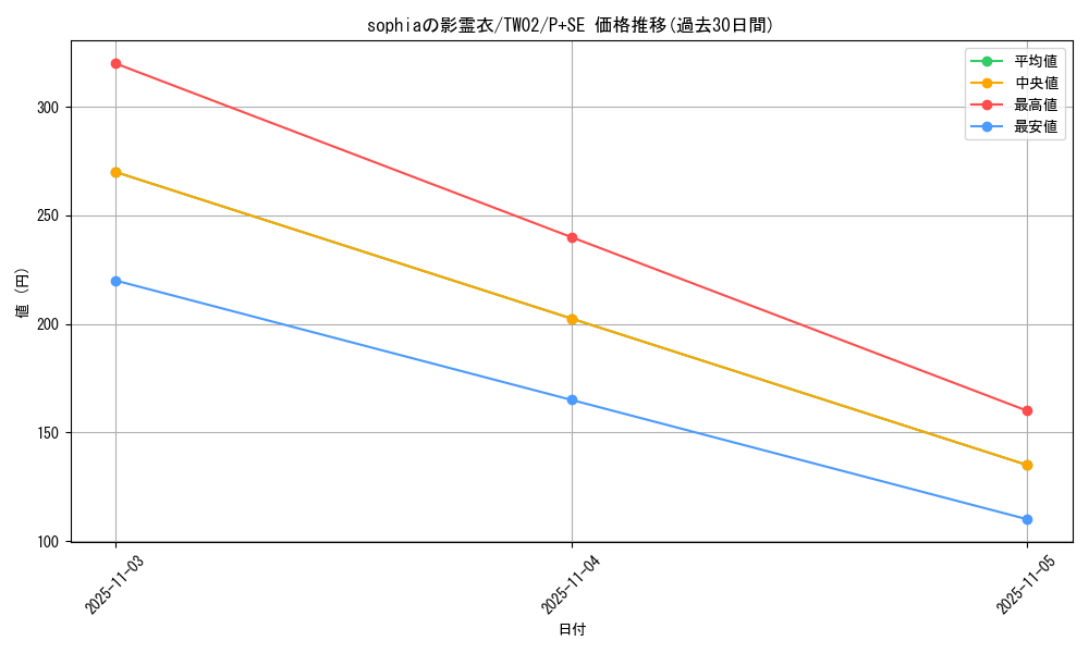 card_6670_series_701_rarity_703_graph