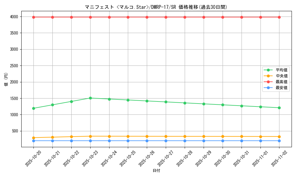 card_66711_series_65422_rarity_101779_graph