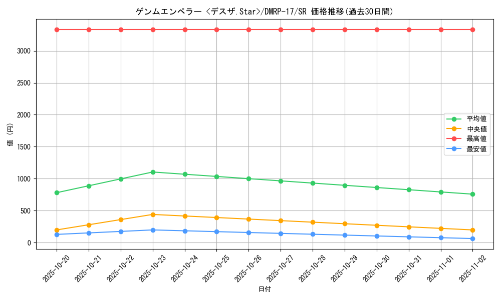 card_66712_series_65422_rarity_101779_graph