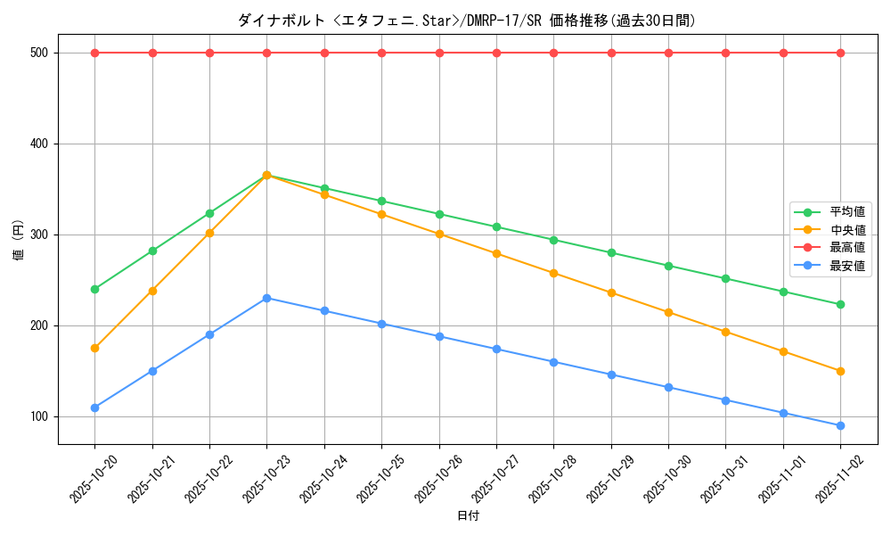 card_66713_series_65422_rarity_101779_graph