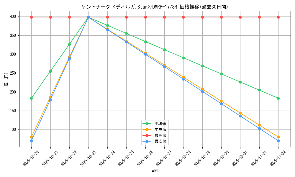 card_66714_series_65422_rarity_101779_graph
