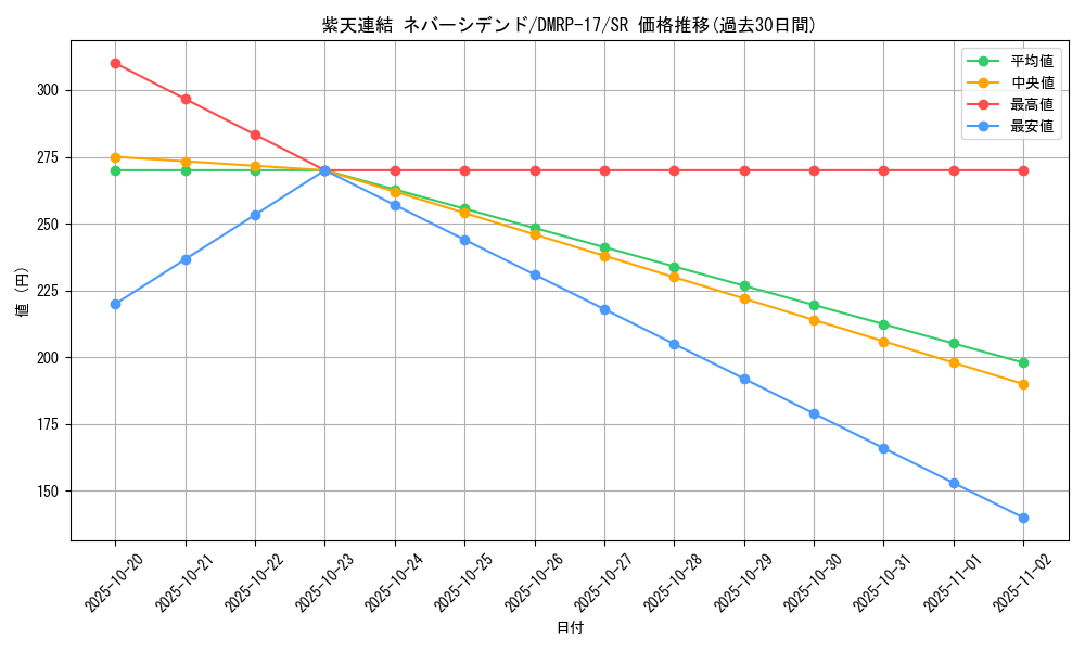 card_66715_series_65422_rarity_101779_graph