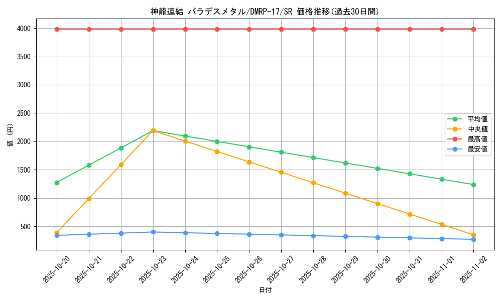 card_66717_series_65422_rarity_101779_graph