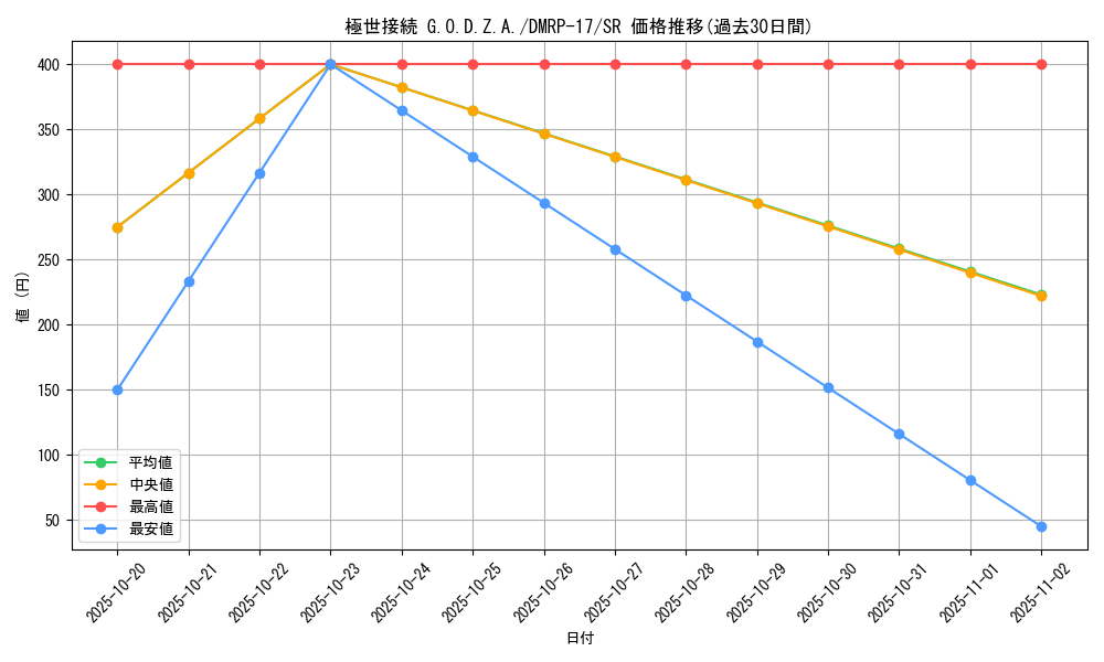 card_66718_series_65422_rarity_101779_graph