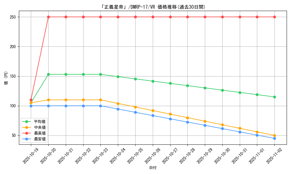 card_66733_series_65422_rarity_101809_graph