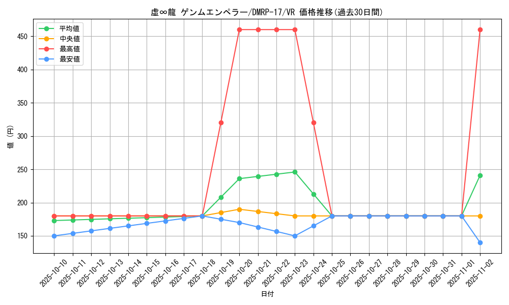 card_66736_series_65422_rarity_101809_graph