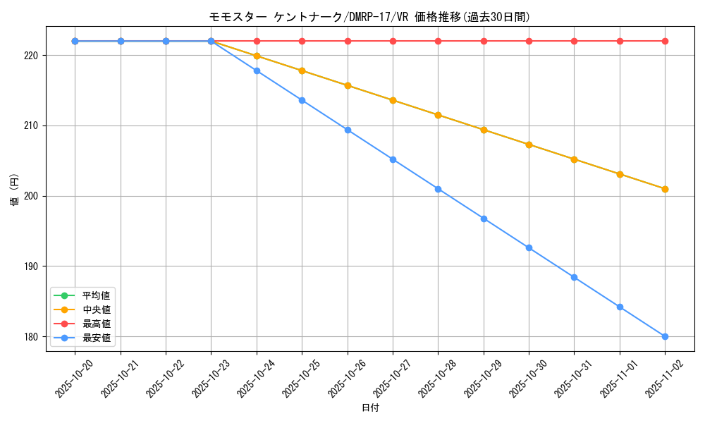 card_66738_series_65422_rarity_101809_graph