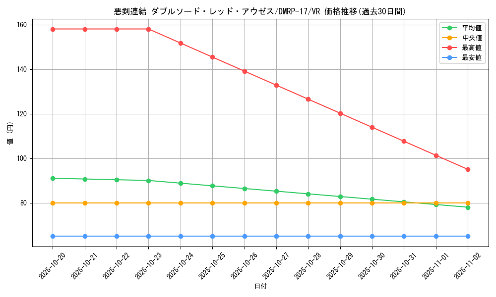 card_66740_series_65422_rarity_101809_graph