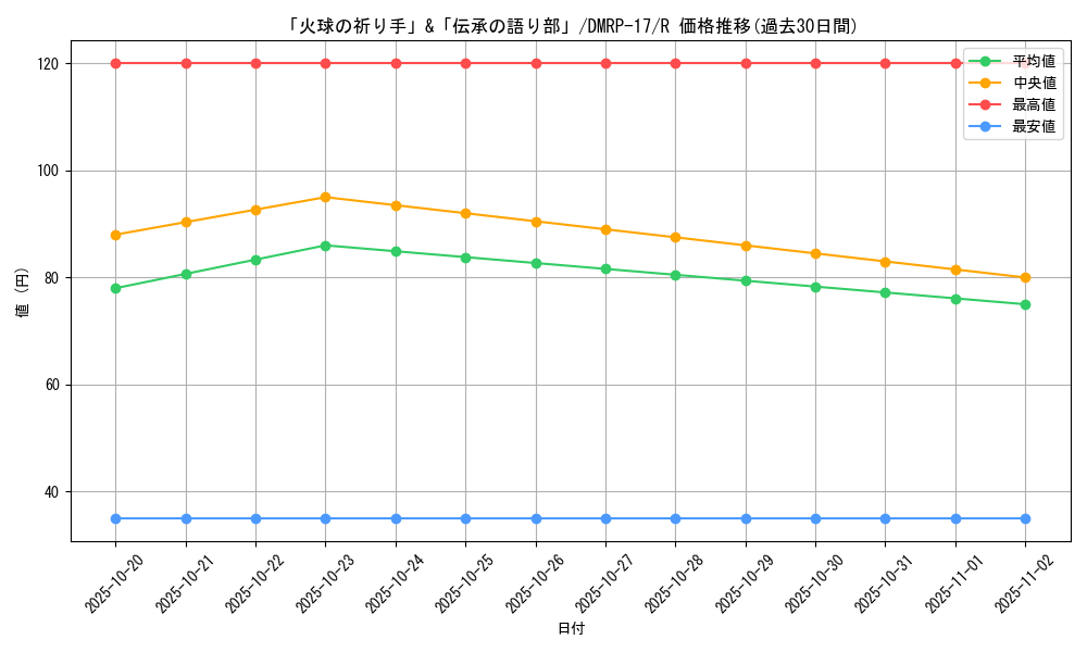 card_66749_series_65422_rarity_101829_graph