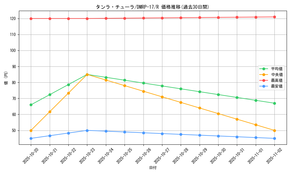 card_66755_series_65422_rarity_101829_graph