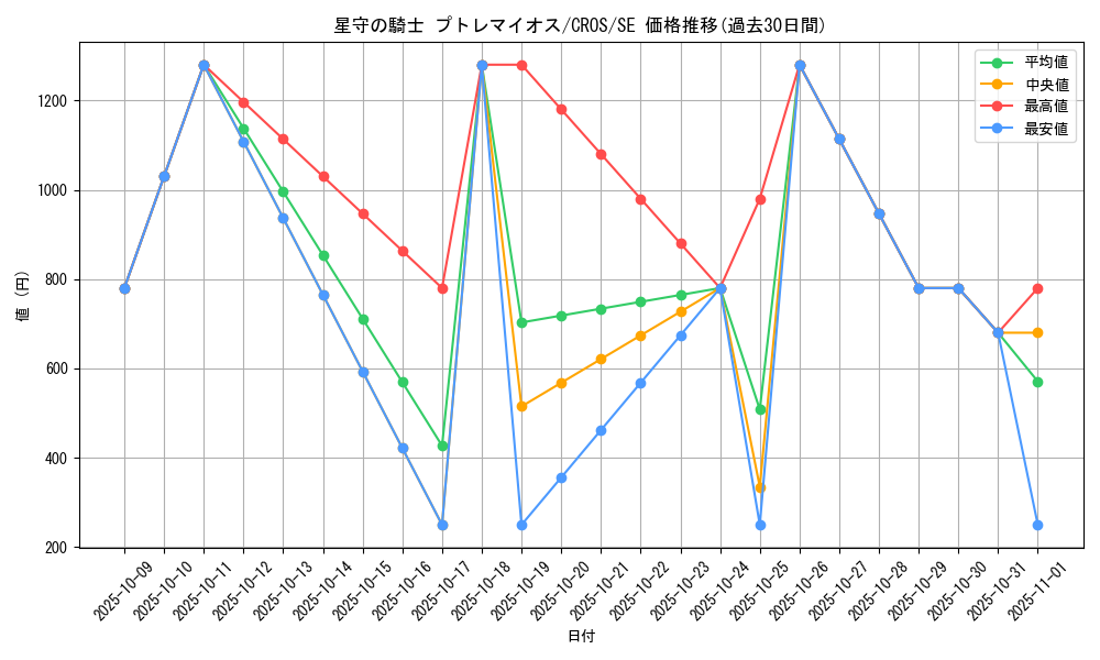 card_6676_series_15207_rarity_5_graph