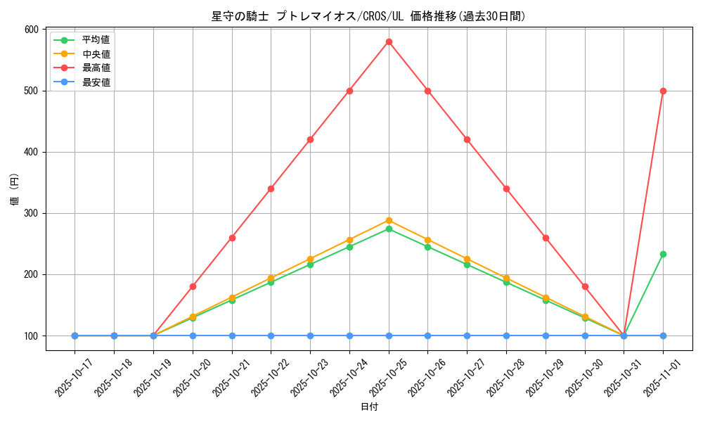 card_6676_series_15207_rarity_77_graph