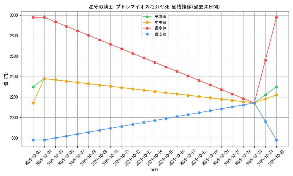 card_6676_series_5885_rarity_3381_graph