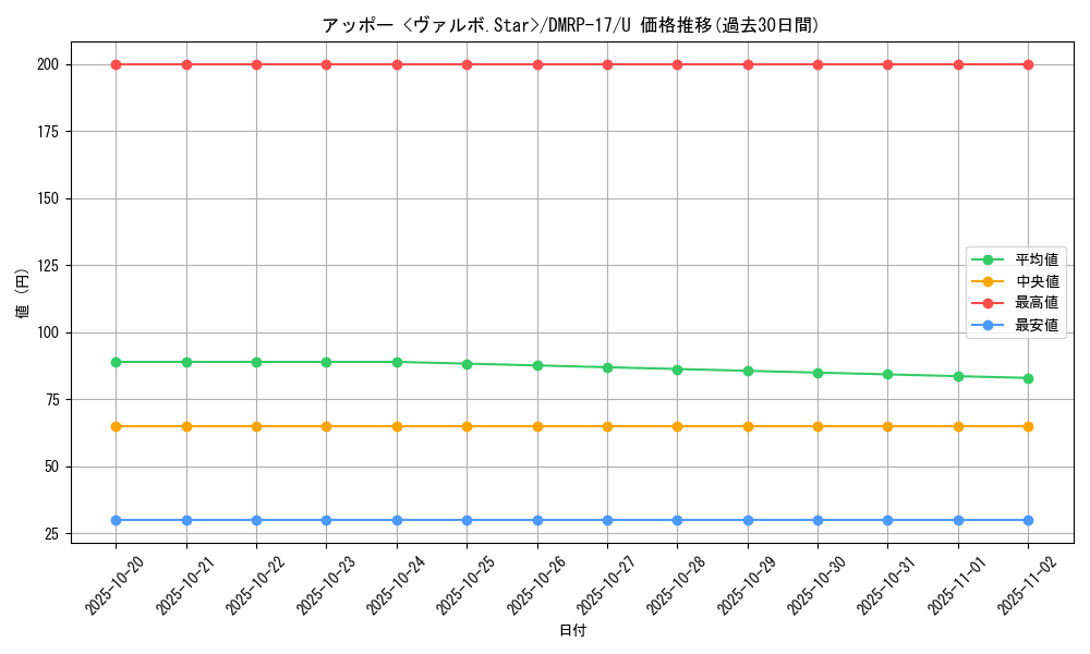 card_66778_series_65422_rarity_101855_graph
